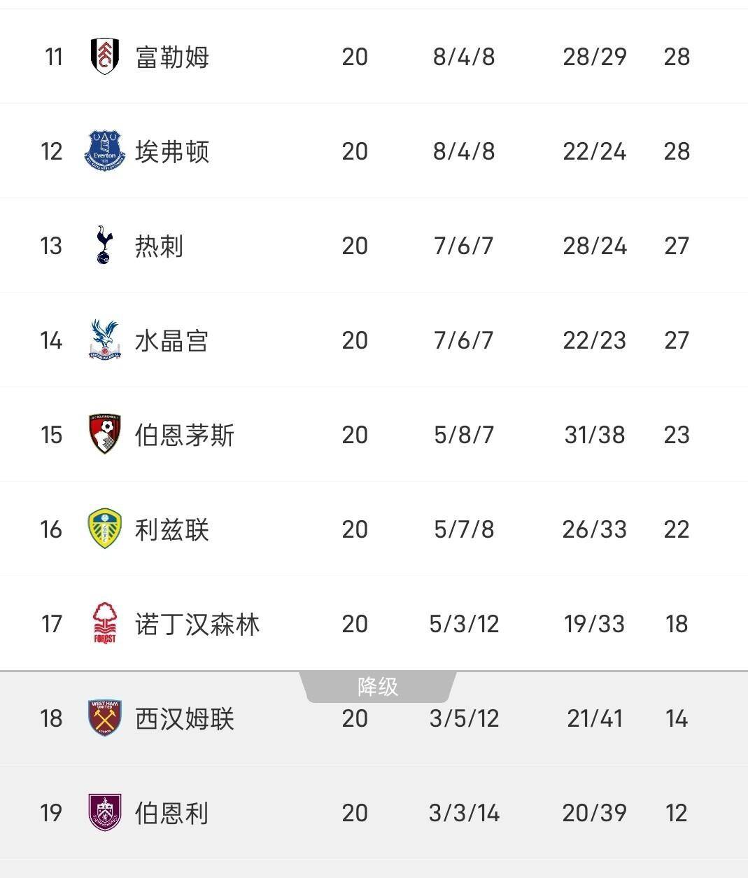 包含清晨英超传出新动向，达拉斯独行侠远射贴柱，管理层表态：质疑声仍在，团队化学反应显著的词条