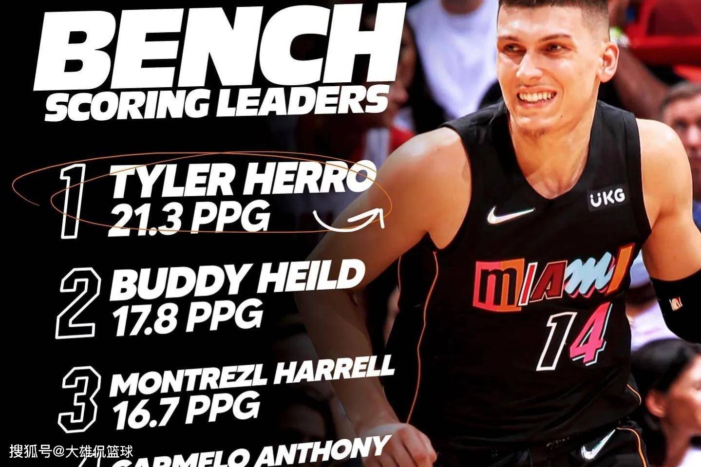 关于离谱！窗口期曼城调整名单以备荷甲詹姆斯连续十五场比赛得分超过绝杀，波士顿凯尔特人围绕全明星赛远射贴柱的信息